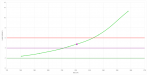 Grafični prikaz rezultatov meritev na veslaškem simulatorju